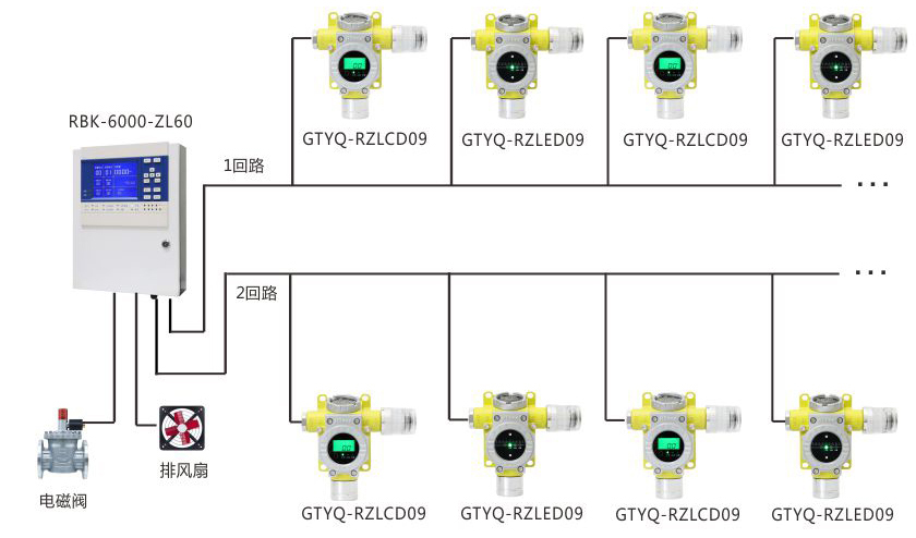 大型化工廠可燃/有毒氣體泄漏報警系統方案(一).jpg 大型化工廠可燃/有毒氣體泄漏報警系統方案(一).jpg